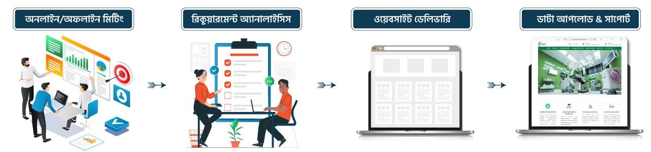 website-setup